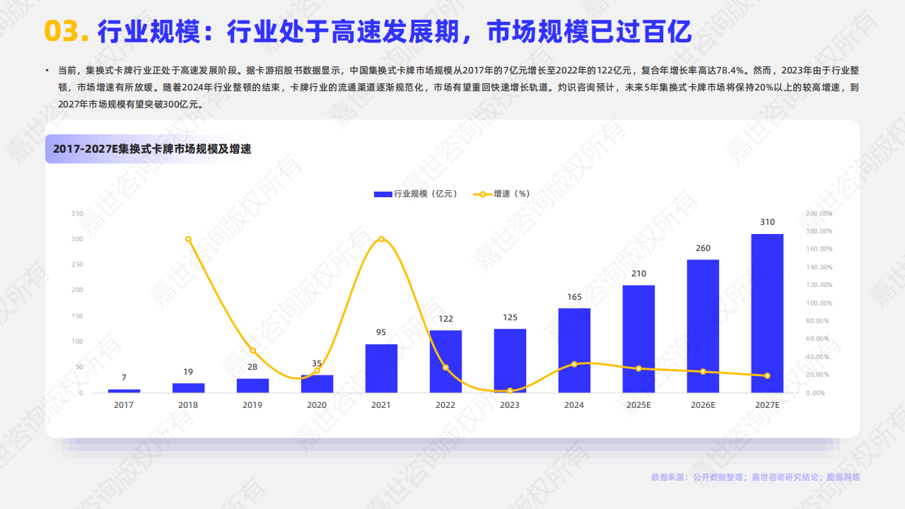 2025卡牌行业报告：集换式卡牌行业简析报告