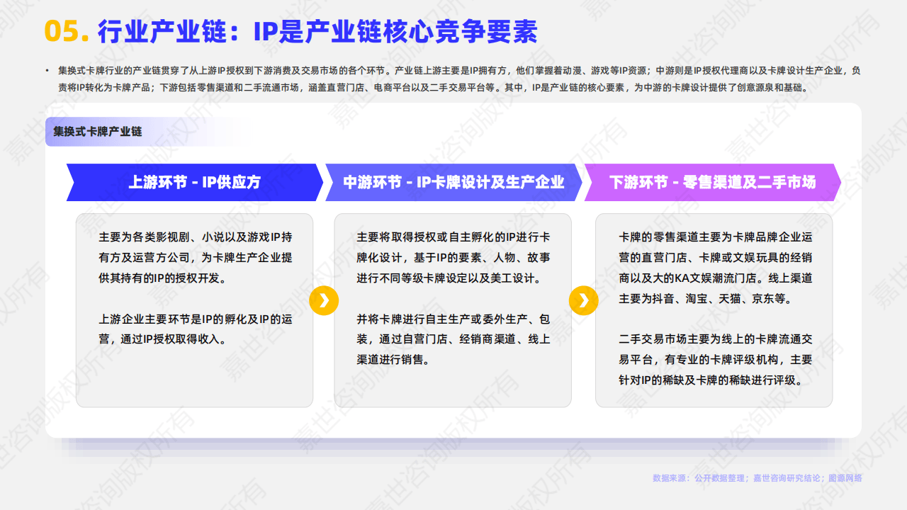2025卡牌行业报告：集换式卡牌行业简析报告