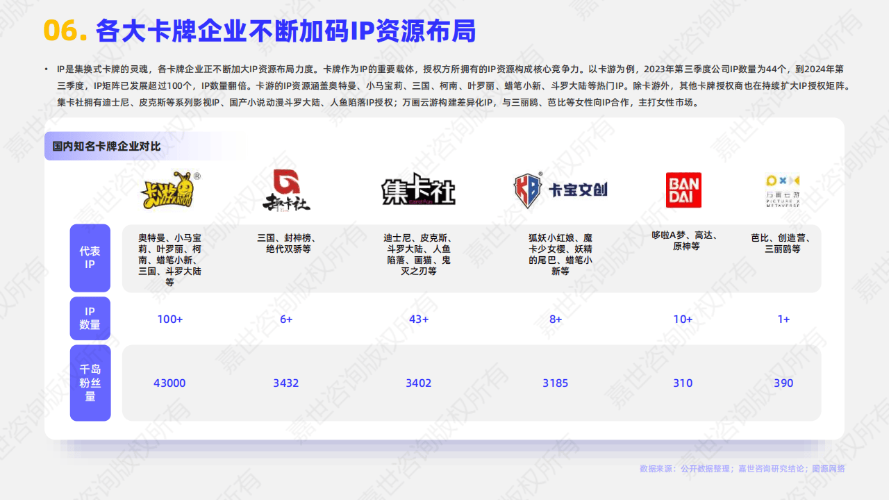 2025卡牌行业报告：集换式卡牌行业简析报告