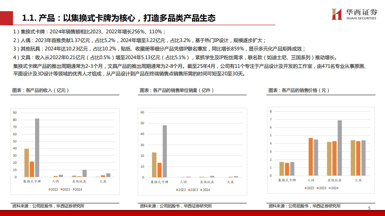 2025卡牌行业报告：卡游集换式卡牌龙头，从小卡牌走向大生态