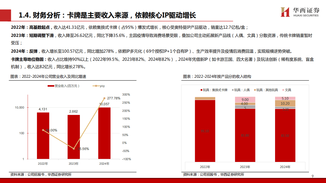 2025卡牌行业报告：卡游集换式卡牌龙头，从小卡牌走向大生态