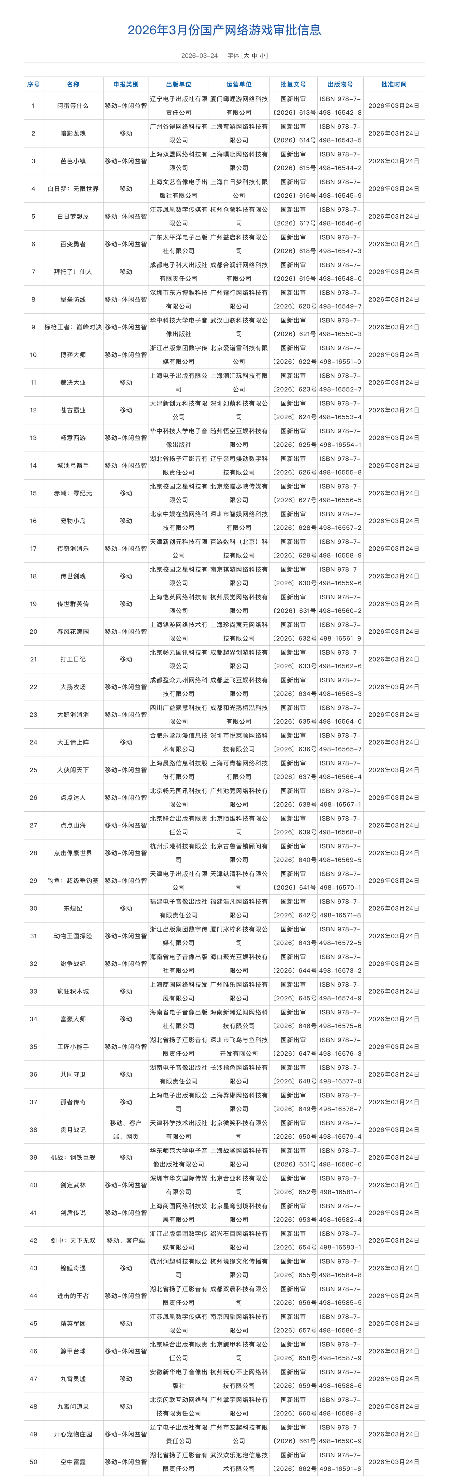 pg模拟器-国家新闻出版署：3月共130款国产网络游戏、3款进口网络游戏获批